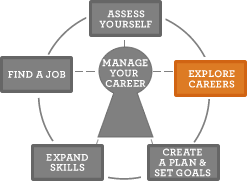 Career Planning Model
