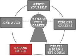 Career Planning Model