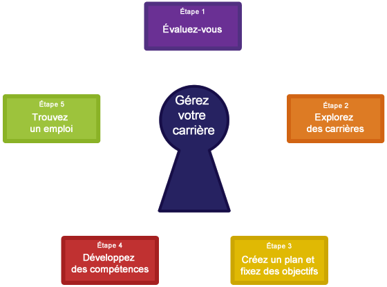 Career Planning Guide